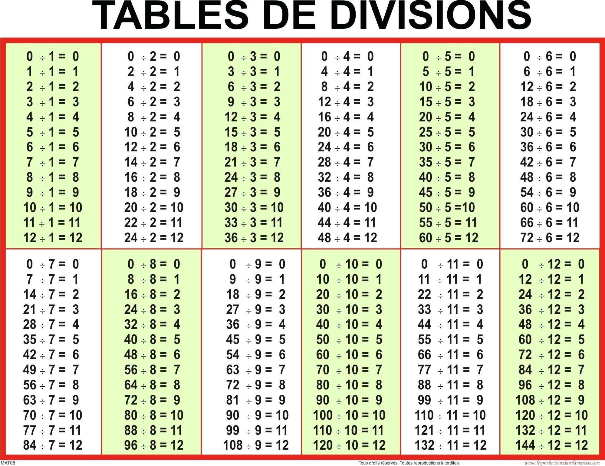 100 Divided By 5