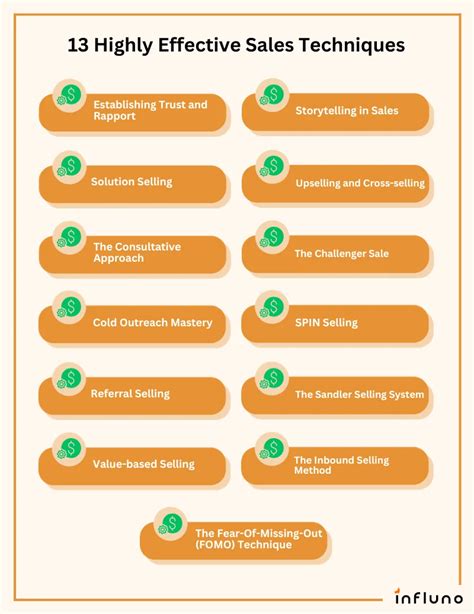 13 Highly Effective Sales Techniques When To Use Them