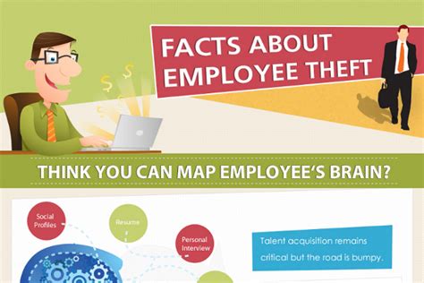 17 Employee Theft Statistics And Prevention Tips Brandongaille Com 17 Employee Theft Statistics And Prevention Tips Brandongaille Com