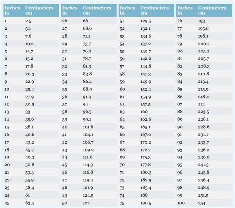 18 Printable Conversion Chart Inches To Centimeters Cm To Inches 18 Printable Conversion Chart Inches To Centimeters Cm To Inches
