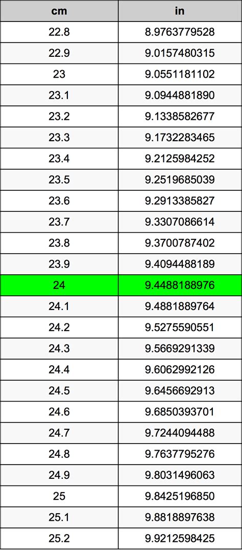 24 Cm To Inches
