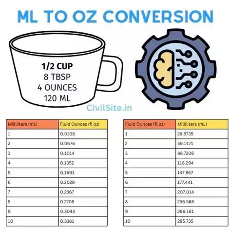 24 Oz To Ml 24 Ounces In Milliliters 24 Oz To Ml 24 Ounces In Milliliters