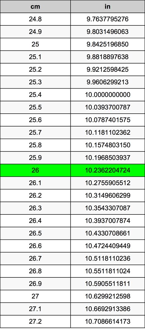 26Cm In Inches