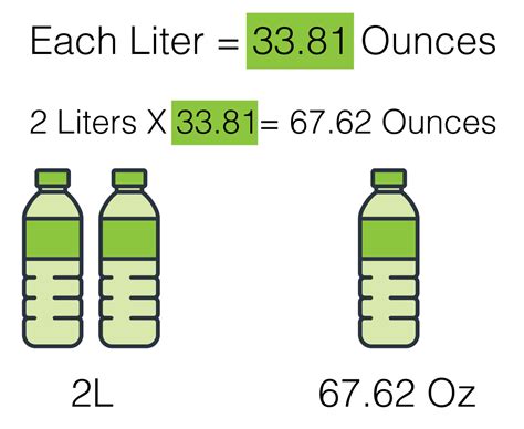 2Liters To Oz