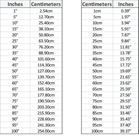 3 Foot 3 Inches In Cm Top