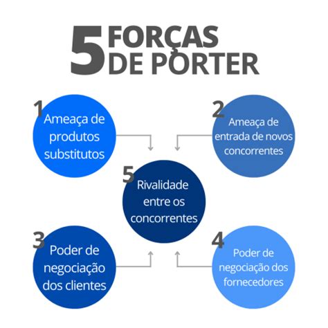 5 For As De Porter Como Aplicar Essa An Lise No Seu Neg Cio 5 For As De Porter Como Aplicar Essa An Lise No Seu Neg Cio