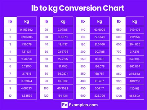 5 Kg To Pounds