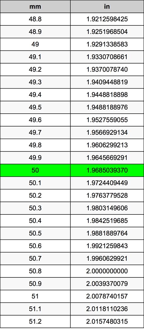 50 Millimeters To Inches Converter 50 Mm To In Converter 50 Millimeters To Inches Converter 50 Mm To In Converter