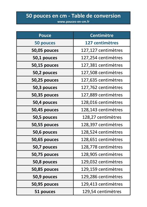 50 Pouces En Centim Tres Convertisseur Pouce Cm 50 Pouces En Centim Tres Convertisseur Pouce Cm