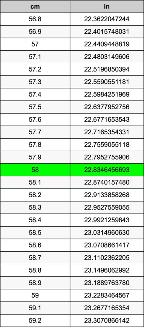 58 Inches In Cm
