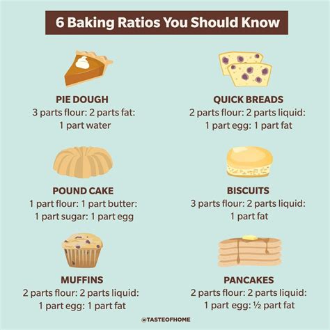6 Essential Baking Ratios That You Should Know With Chart 6 Essential Baking Ratios That You Should Know With Chart