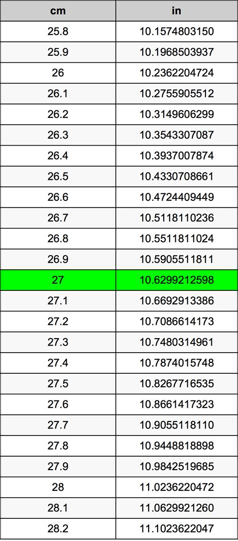 61 Cm To Inches