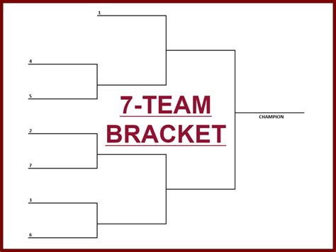 7 Team Single Elimination Tournament Bracket Interbasket 7 Team Single Elimination Tournament Bracket Interbasket