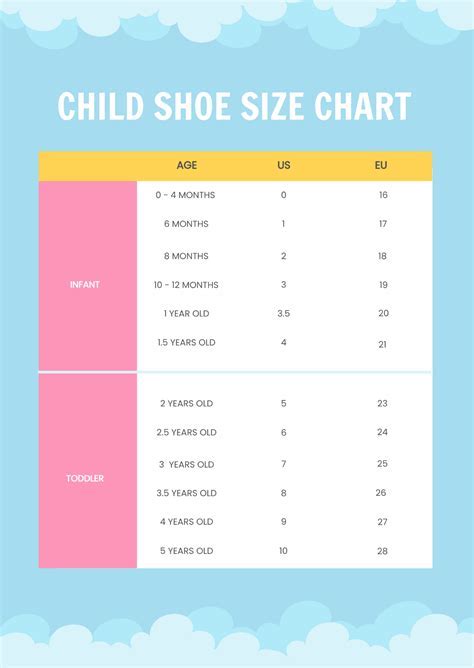 84M In Feet