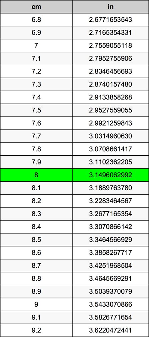 8Cm To Inches