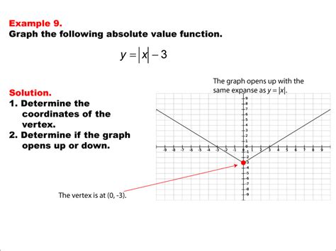 Absolute Value Functions Absolute Value Functions