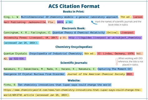 Acs Formatting Citation