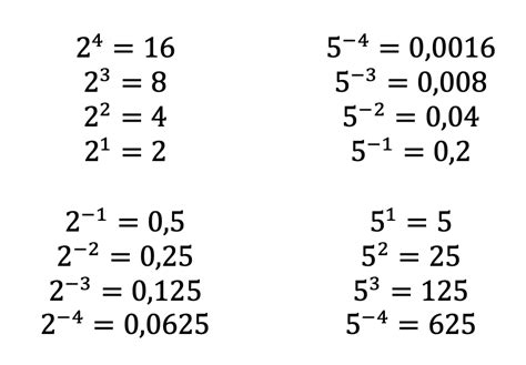Algebra Precalculus Similarities In The Digits Of The Powers Of 2 And Algebra Precalculus Similarities In The Digits Of The Powers Of 2 And