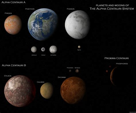Alpha Centuari Star System Facts