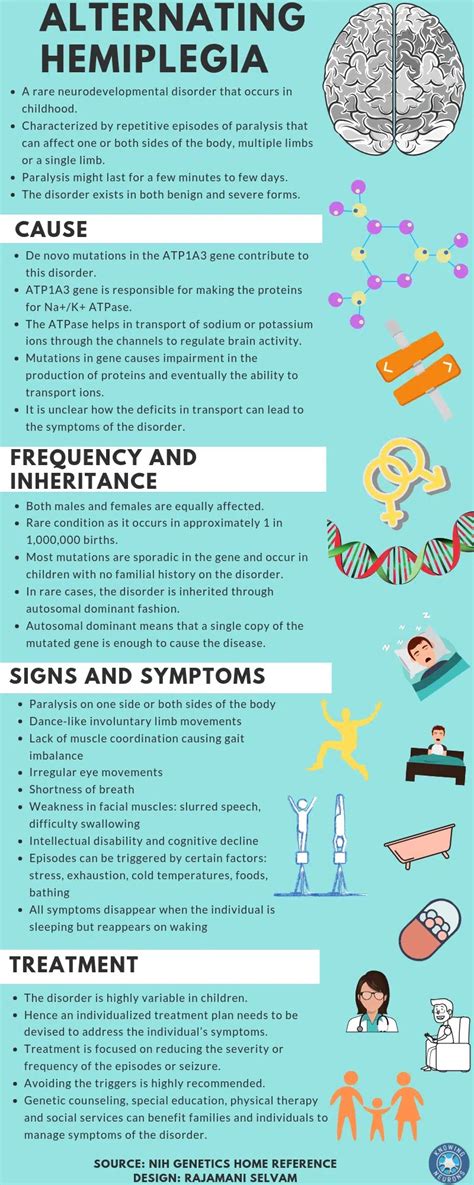 Alternating Hemiplegia Infographic Knowing Neurons Alternating Hemiplegia Infographic Knowing Neurons