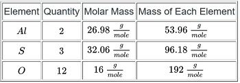 Aluminum Sulfate Molar Mass