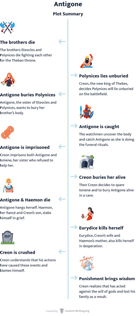 Antigone Quick Summary