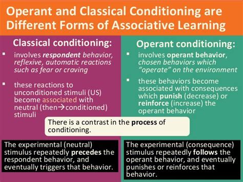 Ap Psychology Review On X Classical Conditioning Vs Operant Conditioning Https T Co Hphc1gjxxz X Ap Psychology Review On X Classical Conditioning Vs Operant Conditioning Https T Co Hphc1gjxxz X