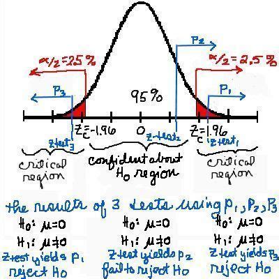 Ap Stats Review