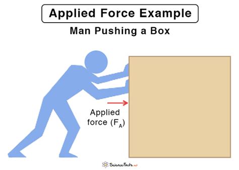 Applied Force Definition