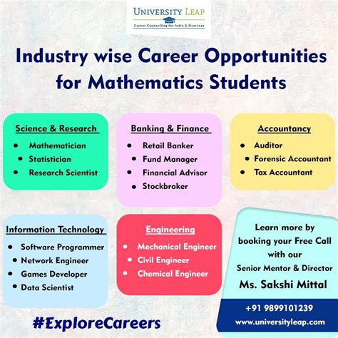 Applied Math Careers