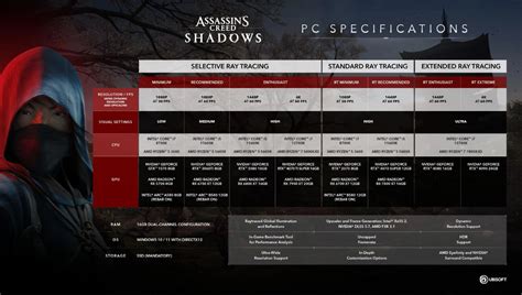 Assassin S Creed Shadows Pc Requirements Revealed