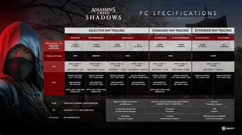 5 Assassin's Releases
