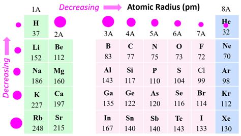 Atomic Radius Chemistry Steps Atomic Radius Chemistry Steps