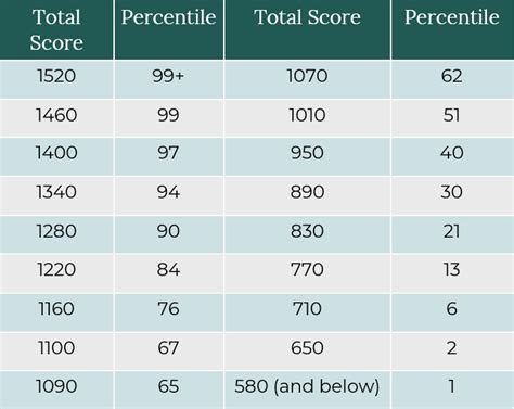 Average Psat Score For 11Th Graders 2024 Toma Agnella Average Psat Score For 11Th Graders 2024 Toma Agnella