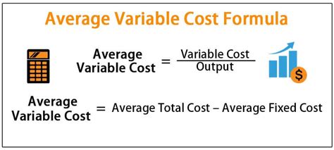 Average Variable Cost Formula