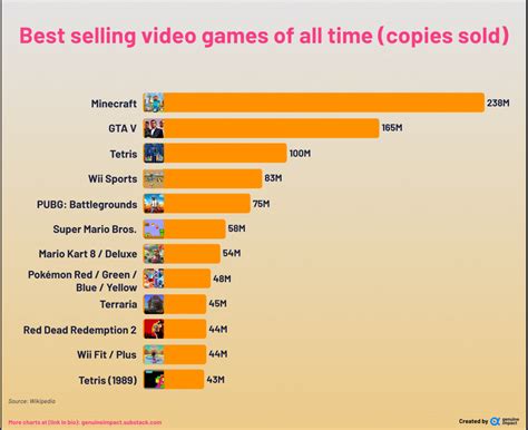Best Selling Video Games All Time