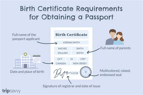Birth Certificate For Passport