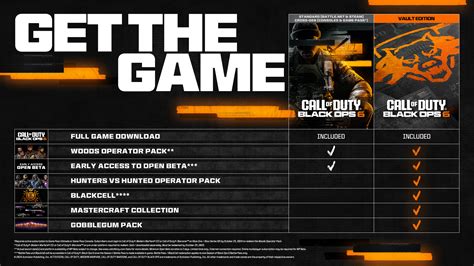6 Ways to Buy Black Ops