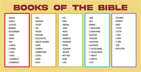 Books Of The Bible List In Order Books Of The Bible List In Order