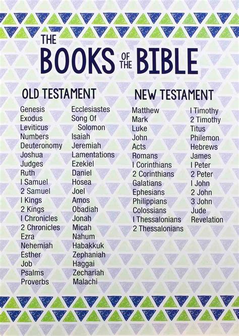 Books Of The Bible List