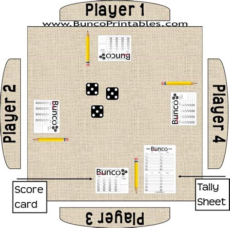 6 Bunco Game Rules