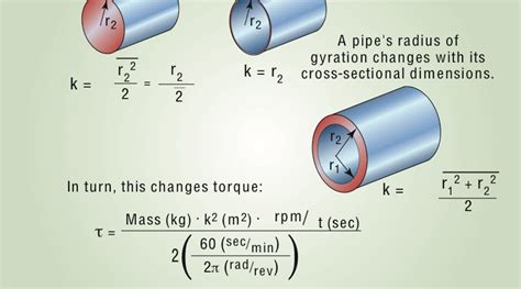 Calculating The Effect Of Rotating Cylinders On Servo System Acceleration Machine Design