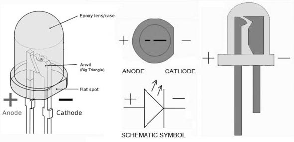 Cathode Vs Anode Cathode Vs Anode