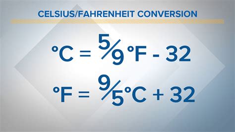 Celsius To Fahrenheit C To F Celsius To Fahrenheit C To F