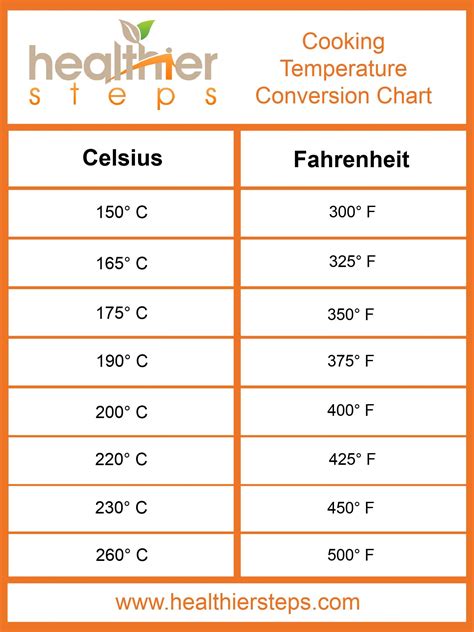 Celsius To Fahrenheit Chart Printable Celsius To Fahrenheit Chart Printable