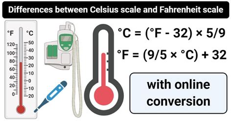 Celsius Vs Fahrenheit Docx Celsius Vs Fahrenheit The Celsius And