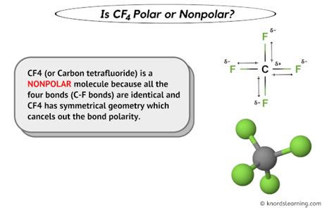 Cf4 Polar Or Nonpolar