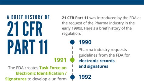 Cfr Part 11