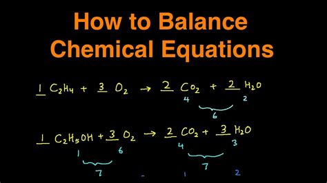 Chemical Reactions Balancing Equations Youtube Chemical Reactions Balancing Equations Youtube