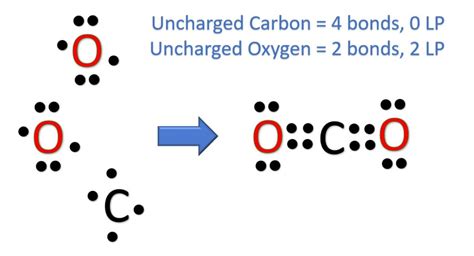 Co2 Lewis Dot
